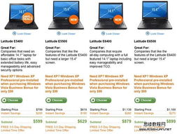 網(wǎng)頁設(shè)計商品價目表的最佳設(shè)計策略